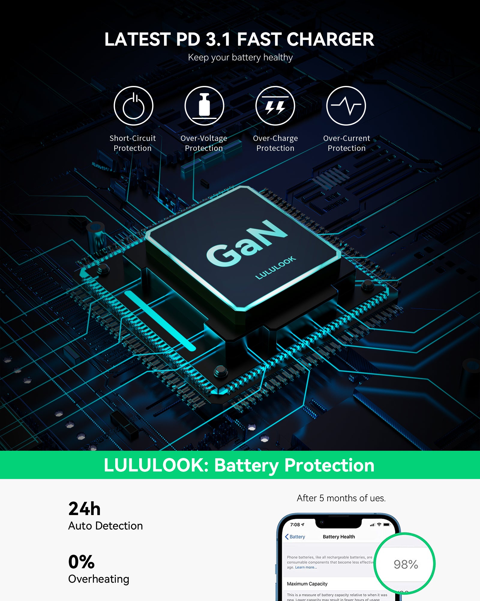 67W USB C Charger