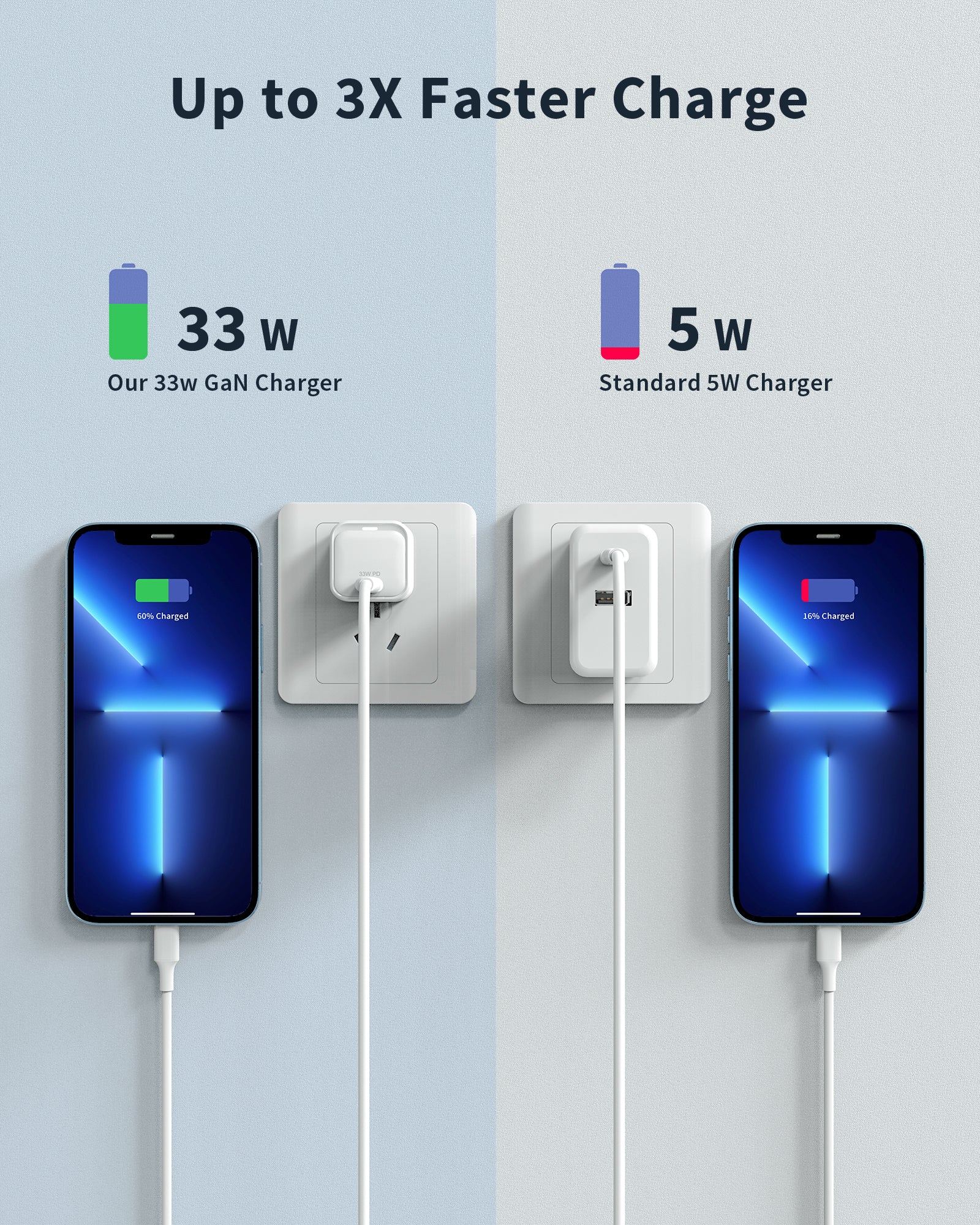 33w USB C Gan Charger for iPhone/Samsung